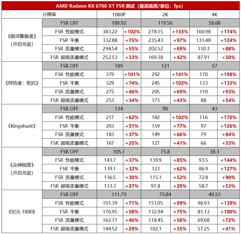 1070ti显卡支持4k吗_支持4k的显卡有哪些_支持4k显示器的显卡