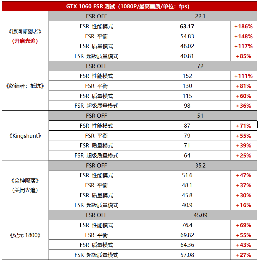 支持4k的显卡有哪些_支持4k显示器的显卡_1070ti显卡支持4k吗