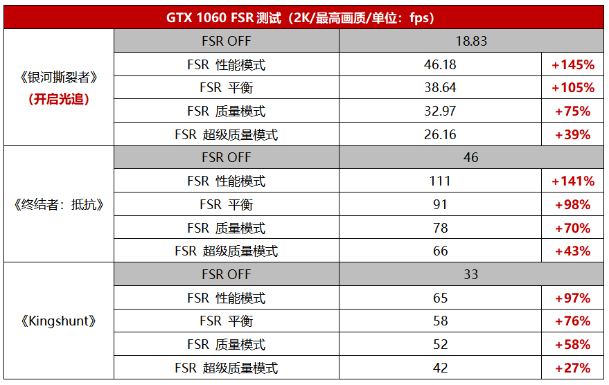 支持4k的显卡有哪些_支持4k显示器的显卡_1070ti显卡支持4k吗