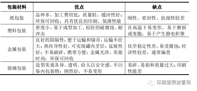 印刷包裝排行_包裝與印刷學(xué)院_藝術(shù)研究雜志和中國(guó)印刷與包裝研究雜志比較哪個(gè)好