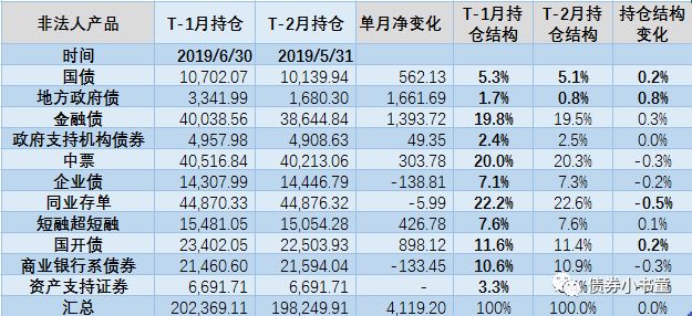 投资的案头工作 二 非法人产品 以债之名 微信公众号文章阅读 Wemp