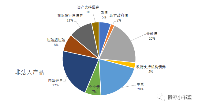 投资的案头工作 二 非法人产品 以债之名 微信公众号文章阅读 Wemp