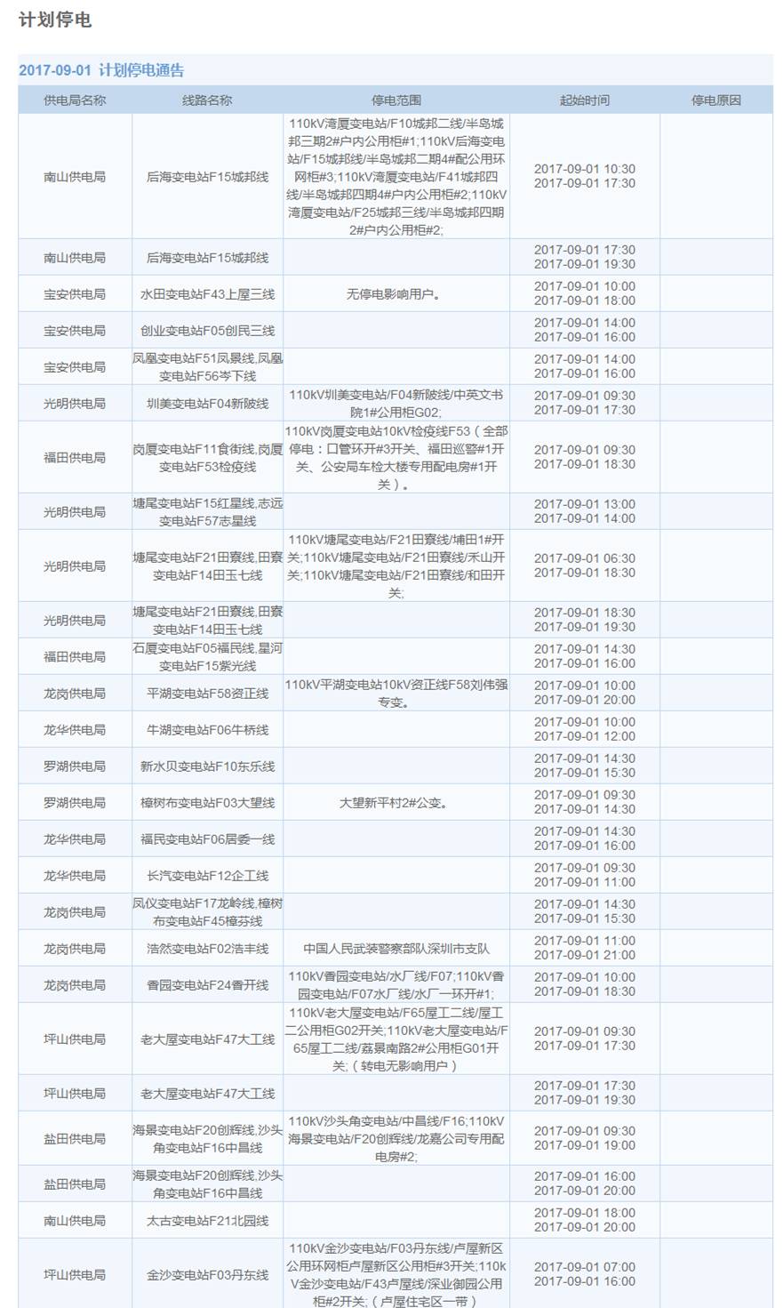 今晚深圳这些地方停水 未来15天这些地方计划停电