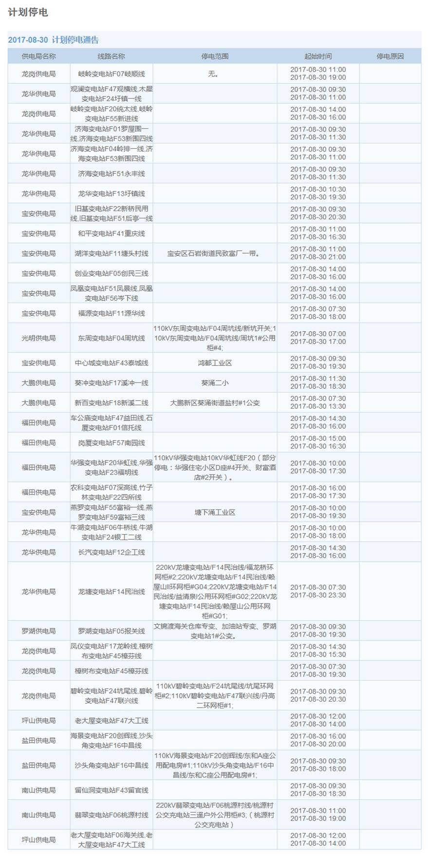今晚深圳这些地方停水 未来15天这些地方计划停电