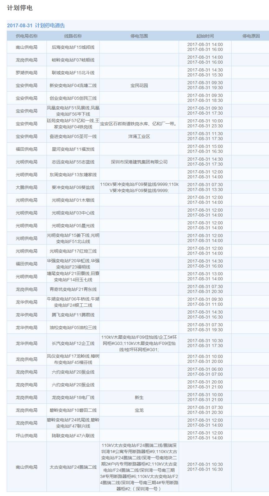 今晚深圳这些地方停水 未来15天这些地方计划停电