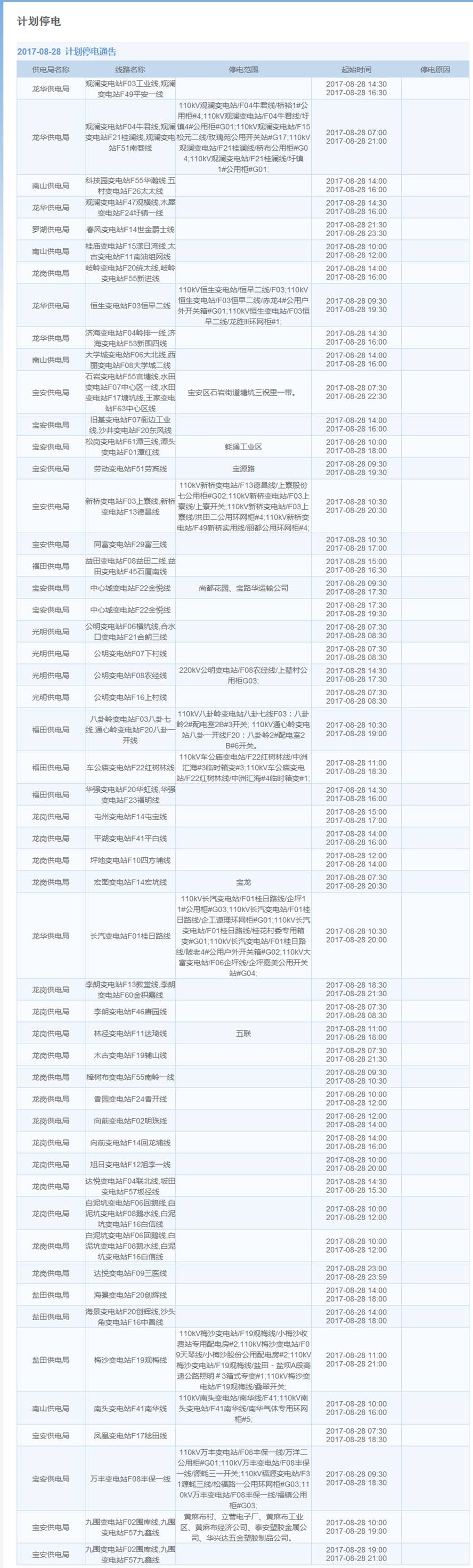 今晚深圳这些地方停水 未来15天这些地方计划停电