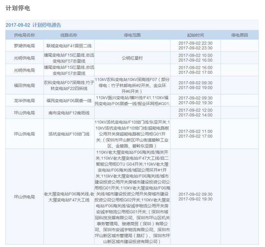 今晚深圳这些地方停水 未来15天这些地方计划停电