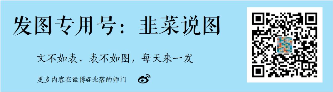 投资路上 识于微时是最美丽的邂逅 不离陪伴是最长情的告白 韭圈儿 微信公众号文章阅读 Wemp