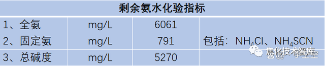 焦化厂的蒸氨工艺