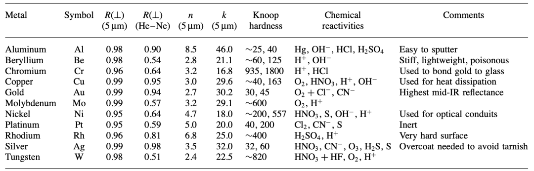 红外光与金属表面二三事 全网搜