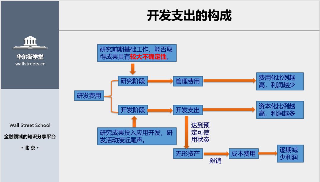 如何短時間內大幅提升自己的財務報表分析能力？ 職場 第5張