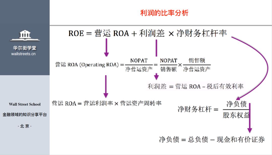 如何短時間內大幅提升自己的財務報表分析能力？ 職場 第6張