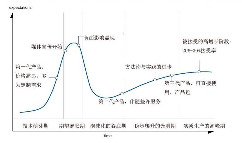 真正的高手，是如何判斷機會的？ 職場 第5張