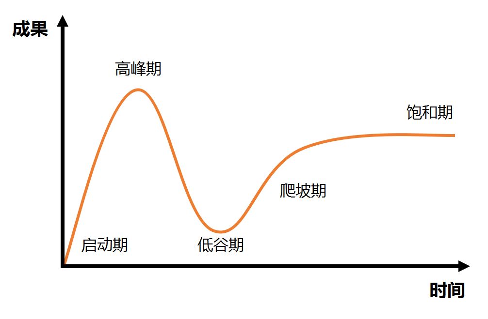 真正的高手，是如何判斷機會的？ 職場 第4張