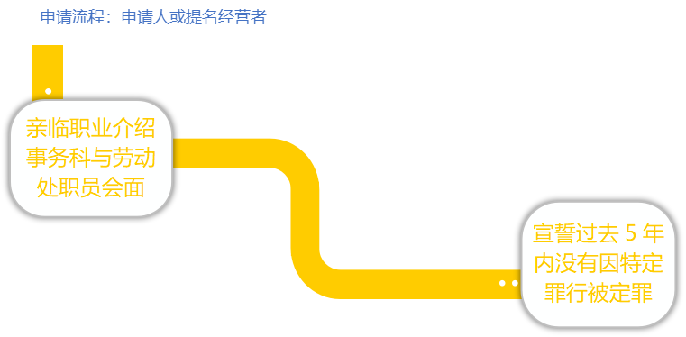 香港公司转让办理_更换持牌人流程_香港职业介绍所牌照转让规定