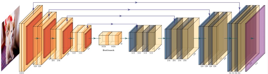 一圖抵千言 | 神經網路繪圖篇！涵蓋NN-SVG、PlotNeuralNet、Netron等軟體！