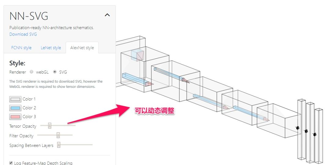 一圖抵千言 | 神經網路繪圖篇！涵蓋NN-SVG、PlotNeuralNet、Netron等軟體！