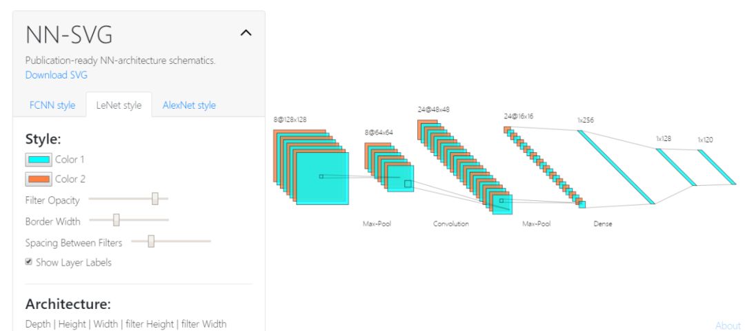 一圖抵千言 | 神經網路繪圖篇！涵蓋NN-SVG、PlotNeuralNet、Netron等軟體！