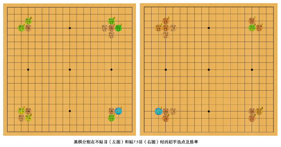 圍棋胡波吳清源大師圍棋的ai思維淺研