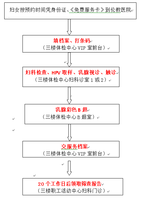 伦教免费"两癌"筛查今日开始,快来预约!