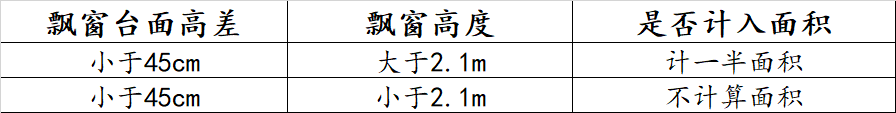 飘窗内墙渗水什么原因_飘窗内有钢筋可以拆除吗_内飘窗