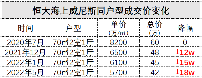 恒大那些*大盘，现在都怎么样了