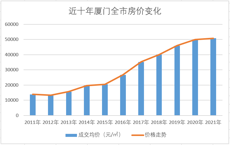 厦门各区房价图片