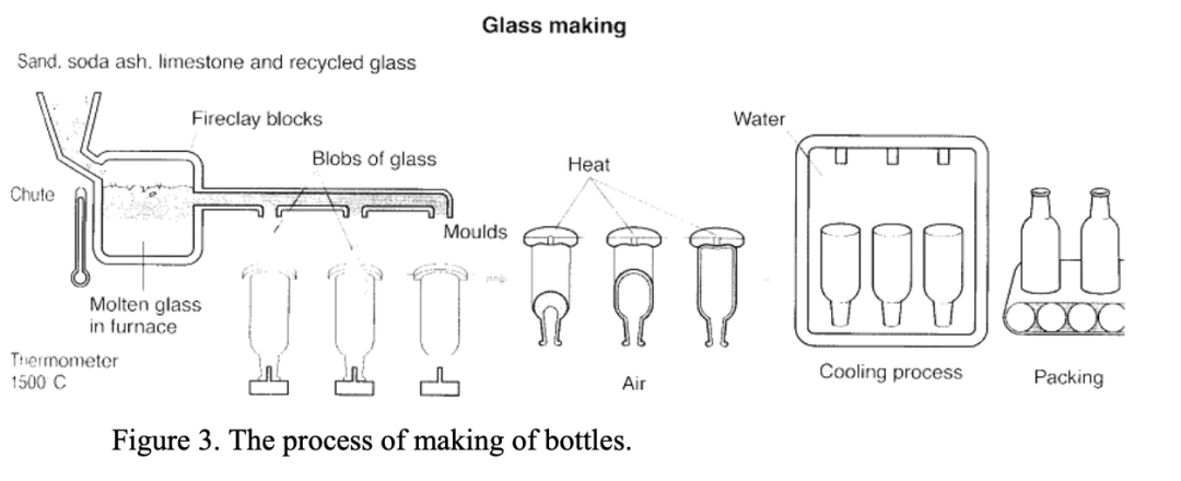 玻璃瓶真的环保吗？那要看你喝完快乐水后瓶子去哪儿