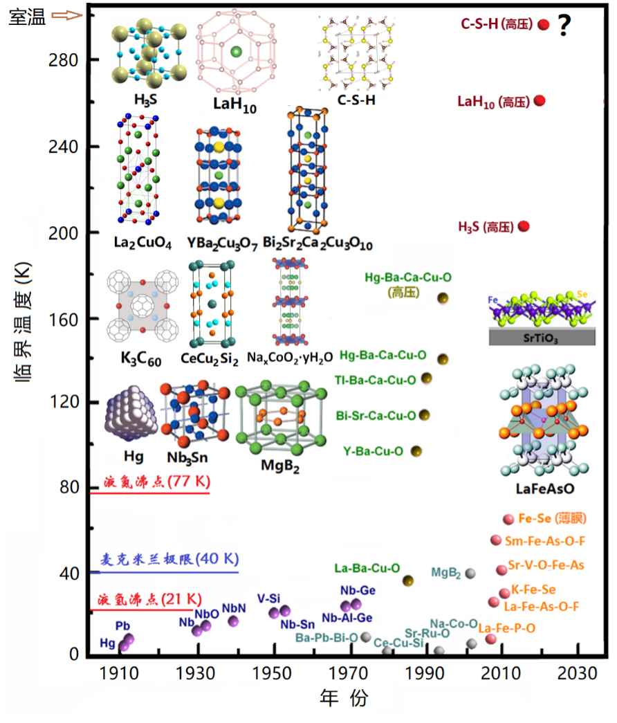 ScienceȱNature³ĳ¼ǰ