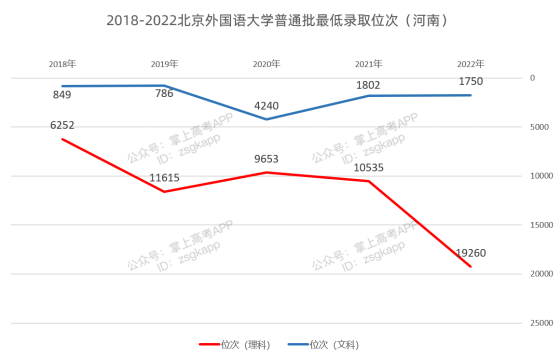 名校高考录取分数线为何跌落？专业成为考生更重要的价值选择