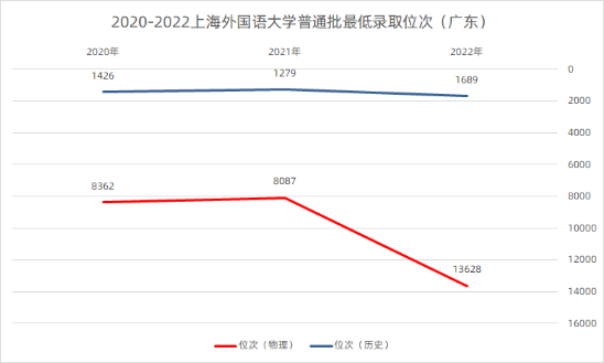 名校高考录取分数线为何跌落？专业成为考生更重要的价值选择