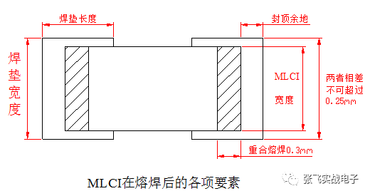 干货|常见的电子元器件失效机理与分析的图23