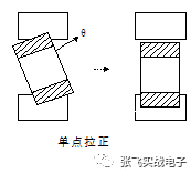 干货|常见的电子元器件失效机理与分析的图26