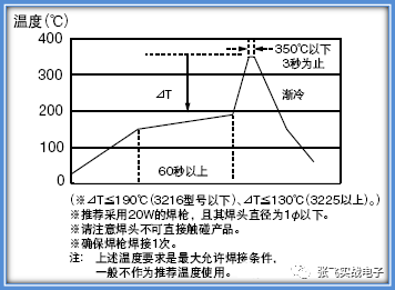 干货|常见的电子元器件失效机理与分析的图28