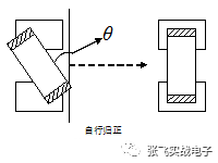 干货|常见的电子元器件失效机理与分析的图24