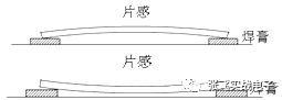 干货|常见的电子元器件失效机理与分析的图22