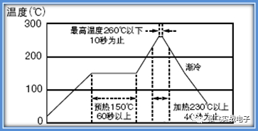 干货|常见的电子元器件失效机理与分析的图27