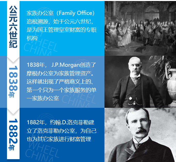 家族办公室 | 看高净值人群如何做好资产配置