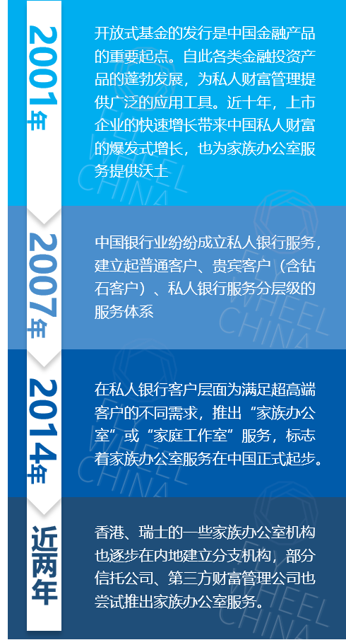 家族办公室 | 看高净值人群如何做好资产配置