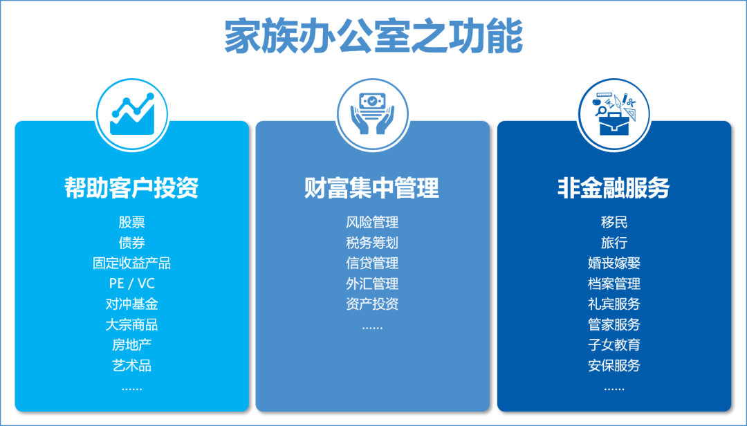 家族办公室 | 看高净值人群如何做好资产配置