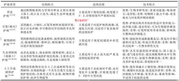 边坡绿化还能这样做？收藏了！的图10