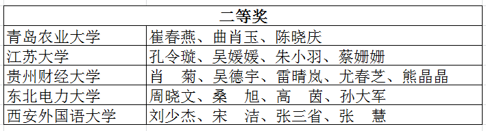 外研版英语优质课_外研社优质课分享经验_外研版优质英语公开课