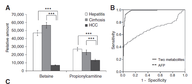 构建诊断模型-再筛