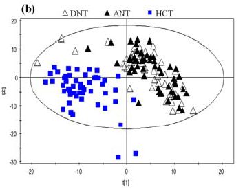 组织样本的代谢物检测