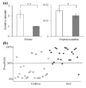 外部验证-第二重评价