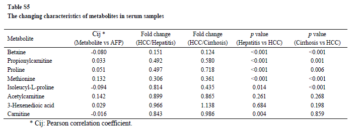 相关性分析-初筛