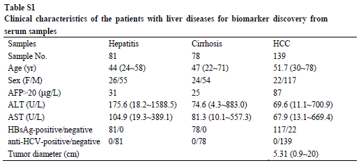  血液样本的研究