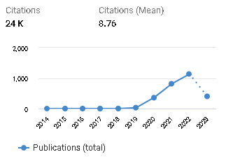 图5 QIIME2文献的引用量
