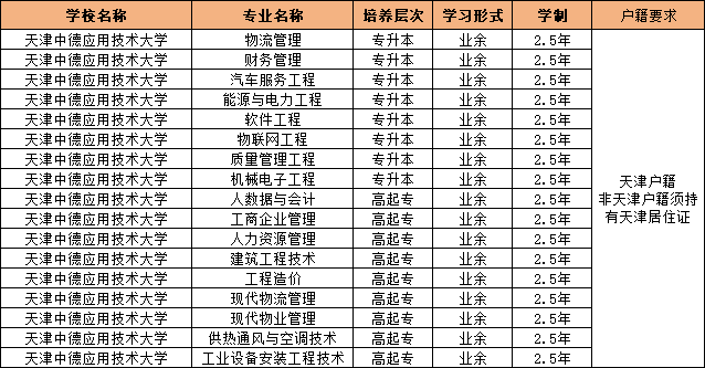 天津中德大学专科分数线_天津中德2020录取分数线_2024年天津中德应用技术大学录取分数线及要求