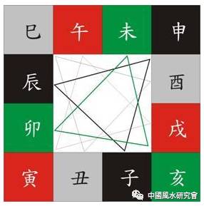 八字基础：三合、六合、六害等原理（八字真人在线算命）